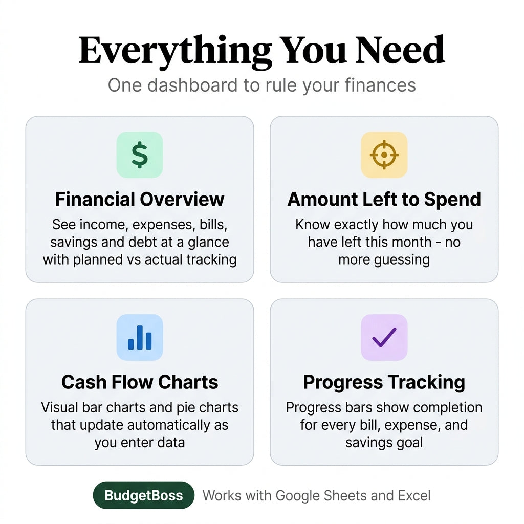 BudgetBoss© Budget Tracker
